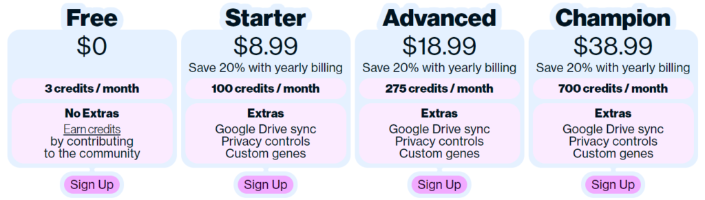 artbreeder pricing & plans