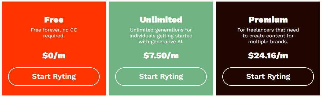 Rytr AI review: pricing