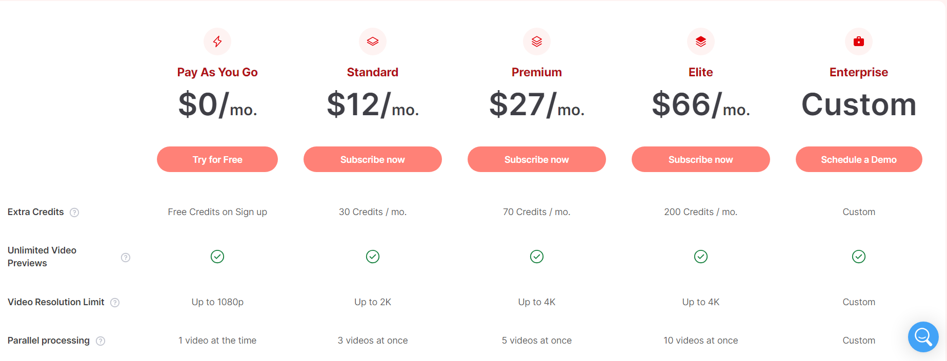 TensorPix Pricing Plans